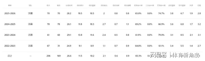 4年1.78亿美元!摆烂球队硬刚湖人,能成功吗?